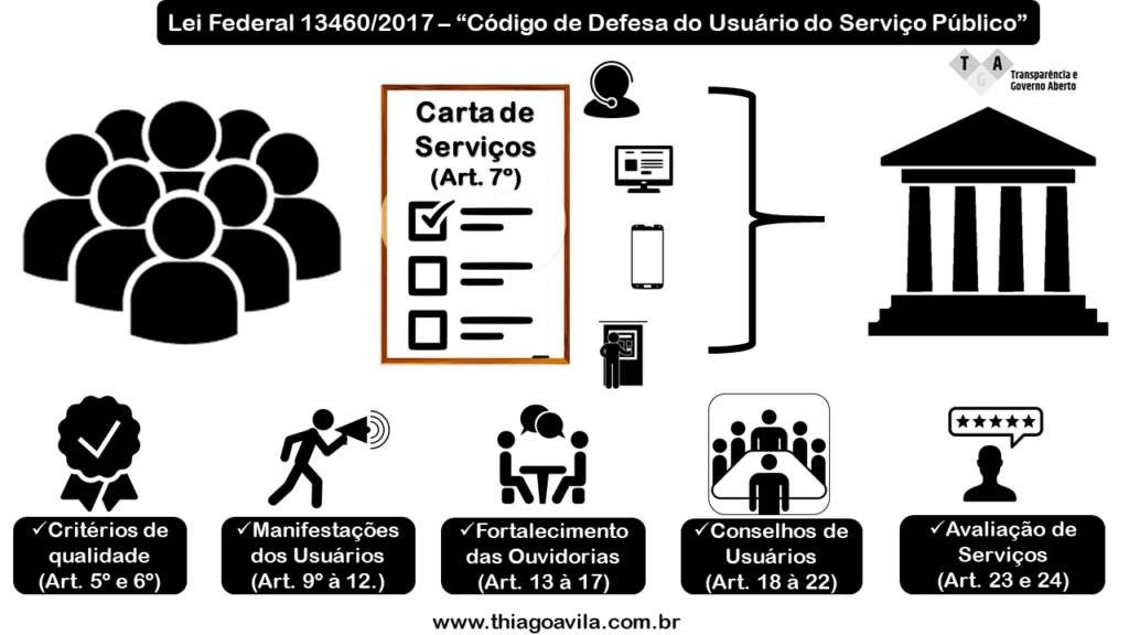 Lei 13460 em um slide